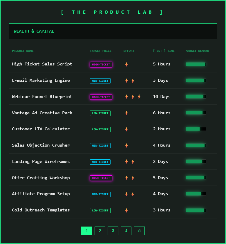 Product Lab Dashboard
