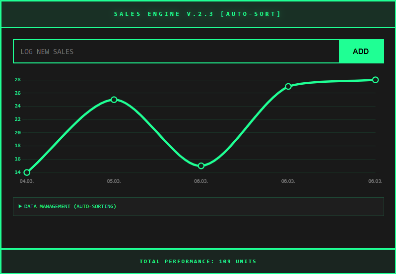 Sales Tracker Dashboard